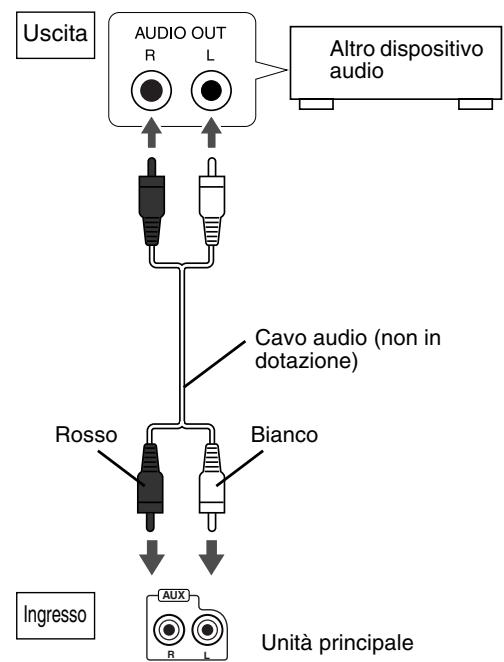 JVC FSY1 - Collegamento del subwoofer - 4