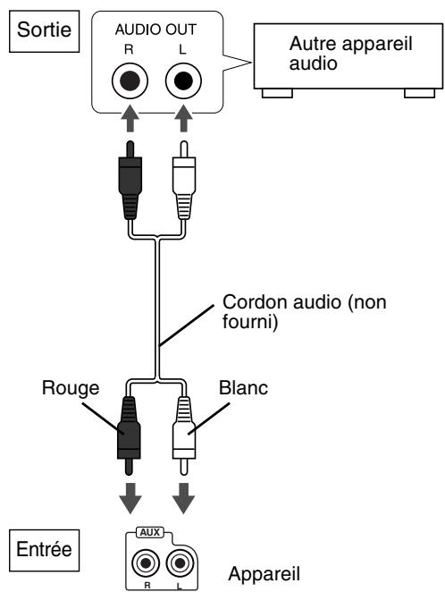 JVC FSY1 - Connexion à un autre apparéil - 1