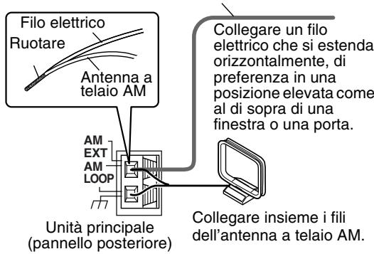 JVC FSY1 - - Quando non è possibile ottenere una buona ricezione radio con l'antenna a telaio AM fornita - 1