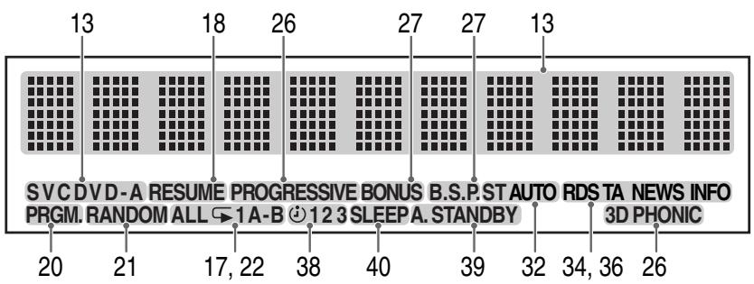 JVC FSY1 - Finestra del display - 1