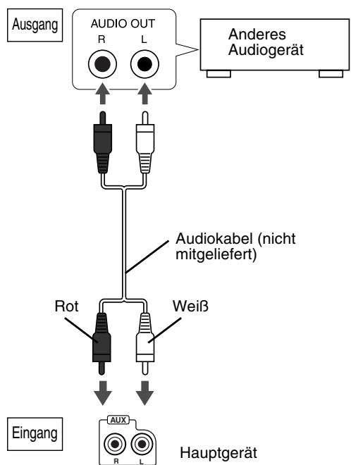 JVC FSY1 - Anschlieben an andere Audiogeräte - 1