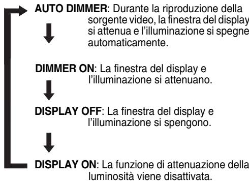 JVC FSY1 - Premere DIMMER più volte. - 1