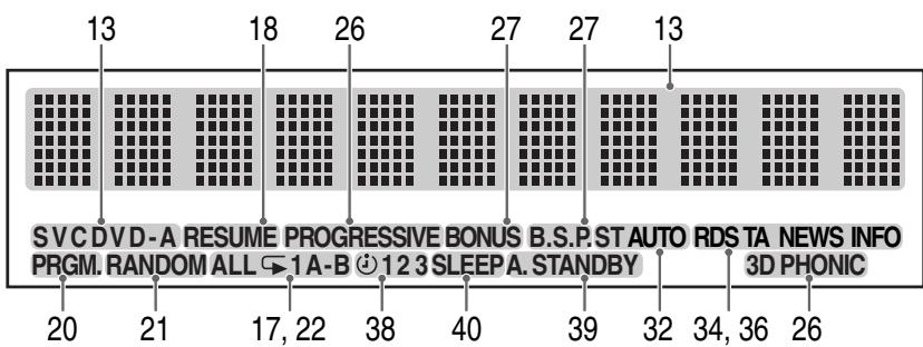 JVC FSY1 - Fenêtre d'affichage - 1