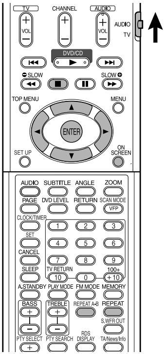 JVC FSY1 - Premere DVD/CD ▷. - 1