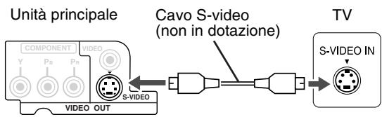 JVC FSY1 - Collegamento con il cavo S-Video - 1