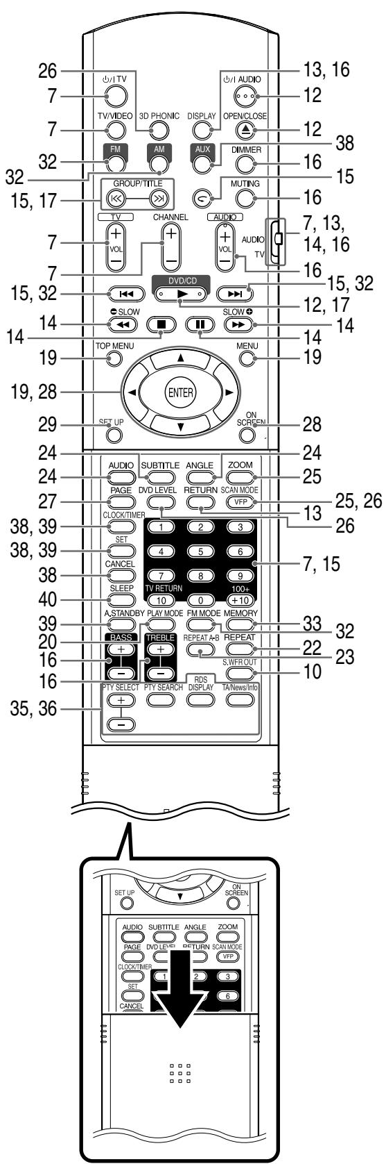 JVC FSY1 - Pannello posteriore - 2