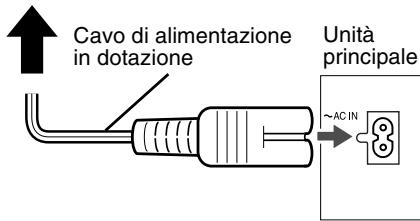 JVC FSY1 - Collegamento del cavo di alimentazione - 1