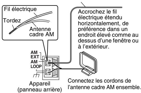 JVC FSY1 - Connexion de l'antenne cadre AM (fournie) - 3