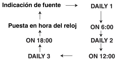 JVC FSY1 - Pulse repetidamente CLOCK/TIMER hasta que aparezca "DAILY1". - 1