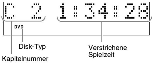 JVC FSY1 - Displayfenster während der Disk-Wiedergabe - 1