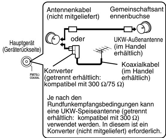 JVC FSY1EN - Anschlieben der UKW-Antonne (mitgeliefert) - 3