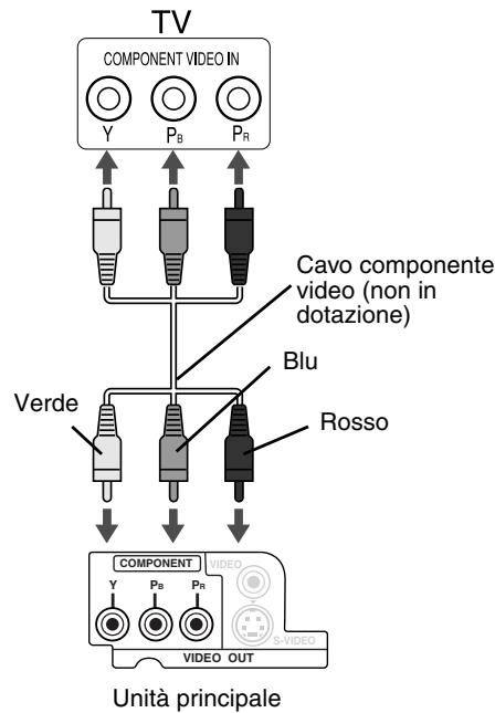 JVC FSY1EN - Collegamento con il cavo del componente video - 1