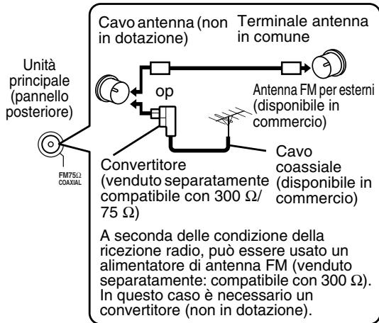 JVC FSY1EN - - Quando non è possible ottenere una buona ricezione radio con l'antenna in dotazione o quando si usa un'antenna in comune - 1