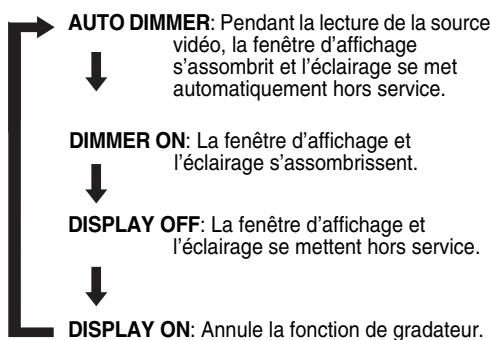 JVC FSY1EN - Appuyez répétitivement sur DIMMER. - 1