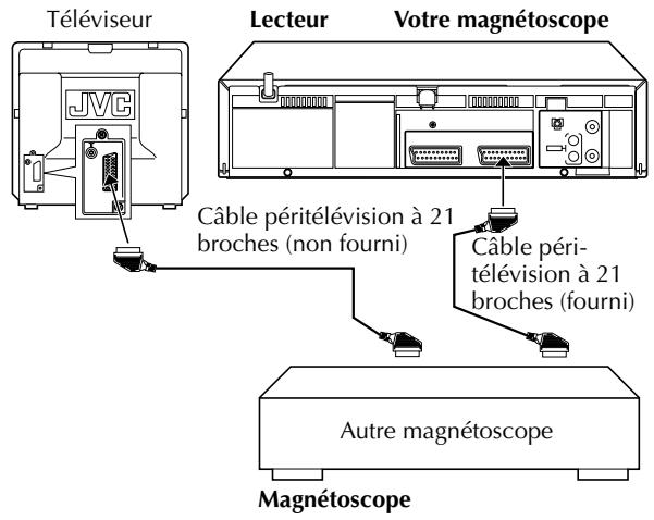 Téléviseur JVC Lecteur Votre magnétoscope Câble péritélévision à 21 broches (non fourni) Autre magnétoscope Magnetoscope Câble péritélévision à 21 broches (fourni)
