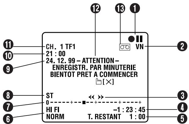 12 13 1 CH. 1 TF1 21 : 00 24. 12. 99 - ATTENTION - ENREGISTR. PAR MINUTERIE BIENTOT PRET A COMMENCER [×] ST 0 HI FI NORM << >> -1 : 23 : 45 T. RESTANT 1 : 00 VN