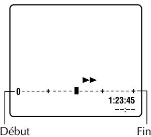 0 + 1:23:45 ---- Début Fin