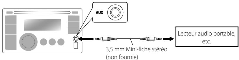 JVC KW-XR611 - Écoute d'un autre apparéil extérieur - 7