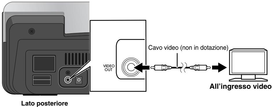 Lato posteriore VIDEO OUT Cavo video (non in dotazione) All'ingresso video