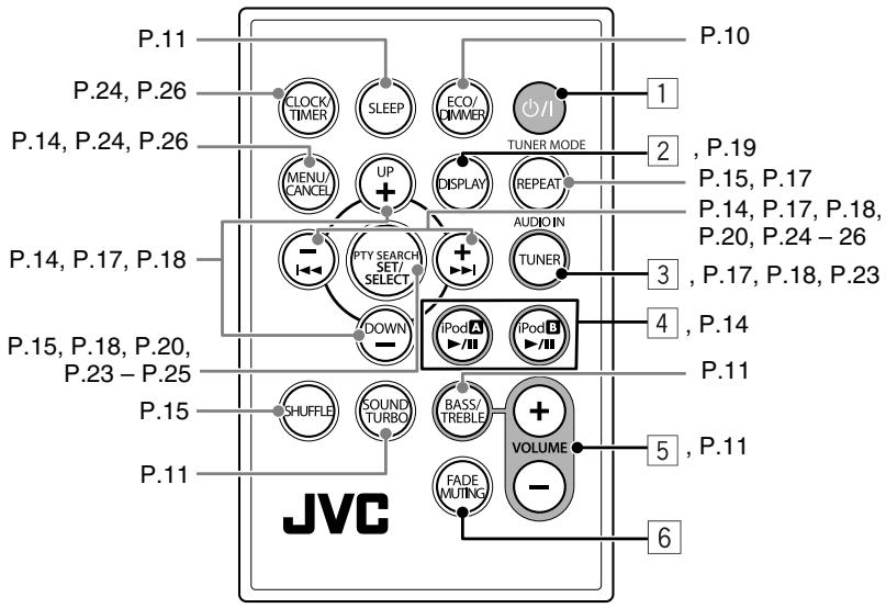 JVC NX-PN10 - Télécommande - 1