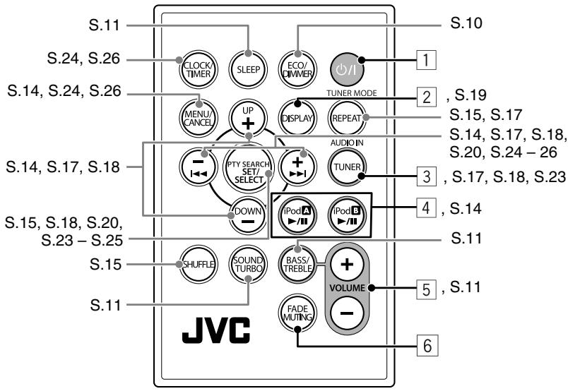 JVC NX-PN10 - Fernbedienung - 1
