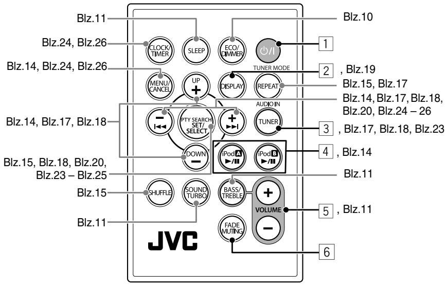 JVC NX-PN10 - Afstandsbediening - 1