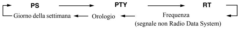 JVC NX-PN10 - Modifica delle informazioni del Radio Data System - 2
