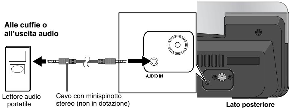 JVC NX-PN10 - Collegamento di altro apparecchio - 1
