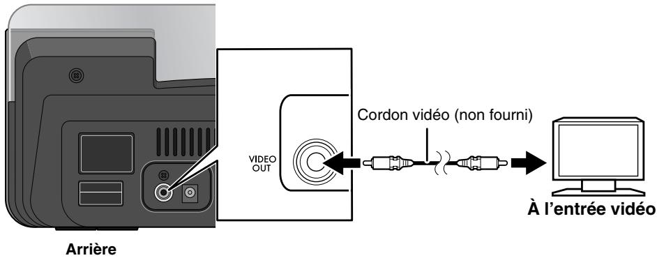 JVC NX-PN10 - Connexion de cordon vidéo pour voir une séquence vidéo/image de l'iPod - 1