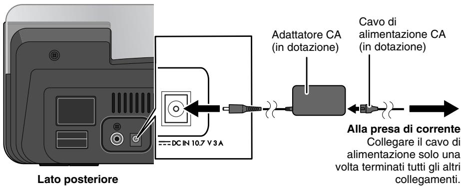 Lato posteriore DC IN 10.7 V 3 A Adattatore CA (in dotazione) Cavo di alimentazione CA (in dotazione) Alla presa di corrente Collegare il cavo di alimentazione solo una volta terminati tutti gli altri collegamenti.