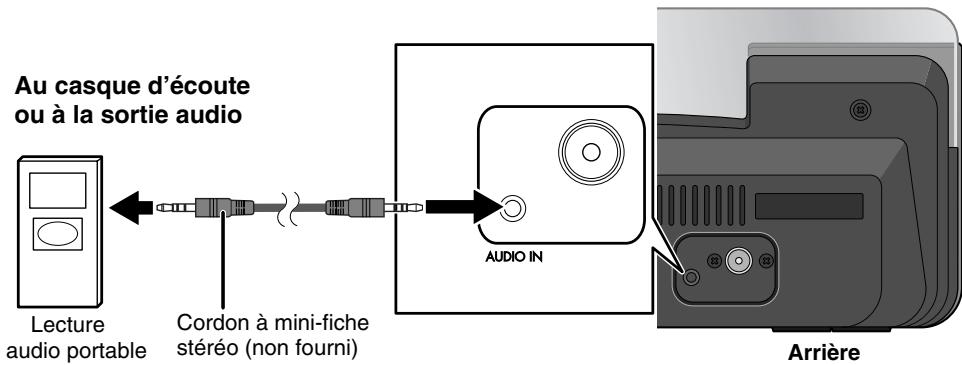 JVC NX-PN10 - Connexion d'un autre appareil - 1