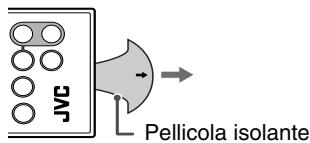 JVC Pellicola isolante