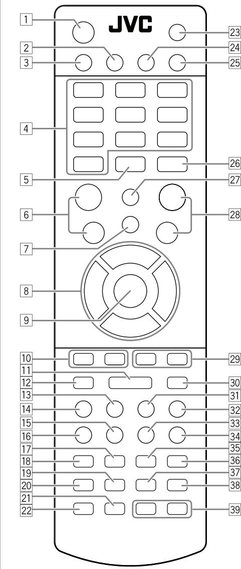 JVC NX-T10 - Accessoires fournis - 1