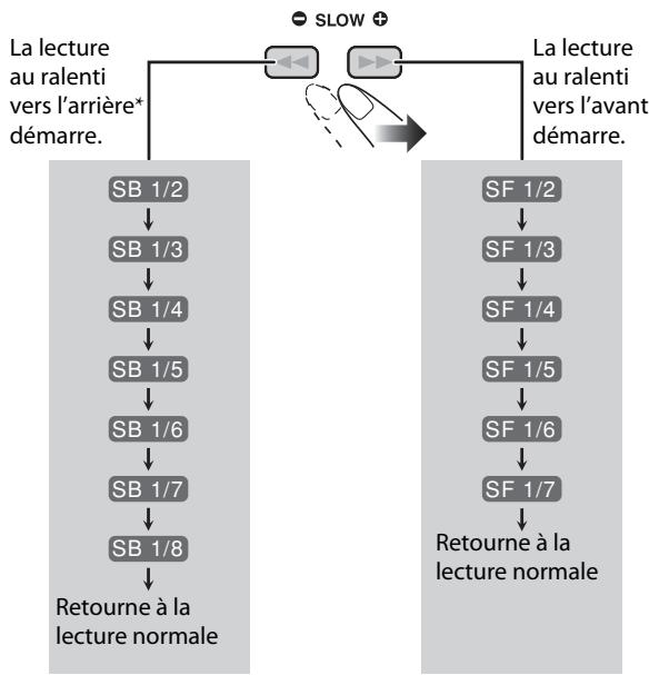 JVC NX-T10 - Lecture au ralenti Remote ONLY - 1
