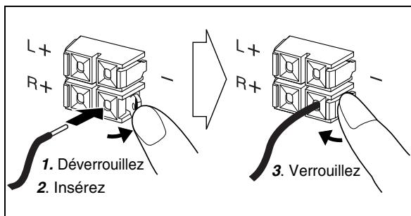 JVC UX-GP1E - Pour connecter les cordons d'enceinte - 1