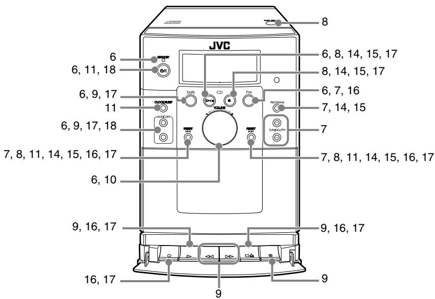 JVC UX-GP1E - Nomenclature - 2