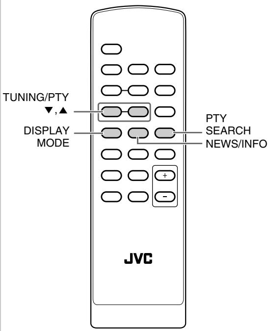 JVC UX-GP1E - Geavanceerde bediening voor de radio - 1