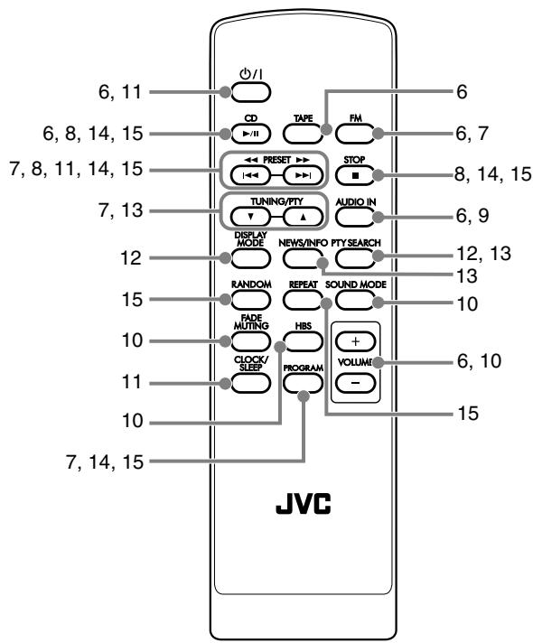 JVC UX-GP1E - Indice delle parti - 1