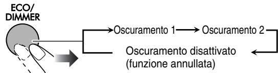 JVC UX-TB30E - Regolazione della luminosità del display - 1