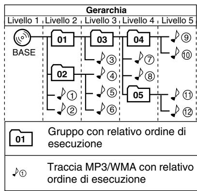 JVC UX-TB30E - Configurazione di gruppi/tracce MP3/WMA - 1