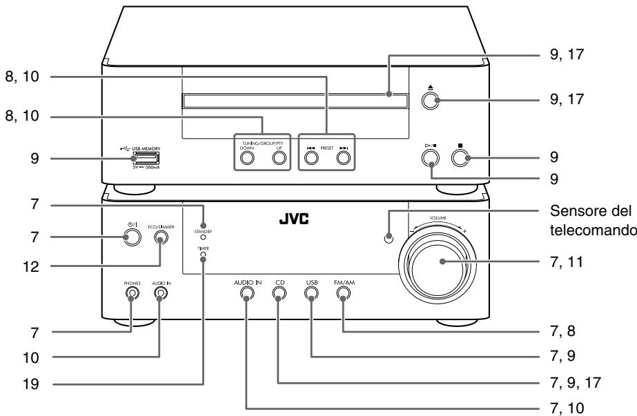 JVC UX-TB3E - Indice delle parti - 2