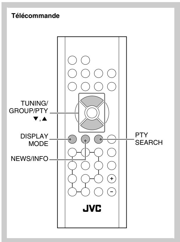 JVC UX-TB3E - Opérations avancées de la radio - 1