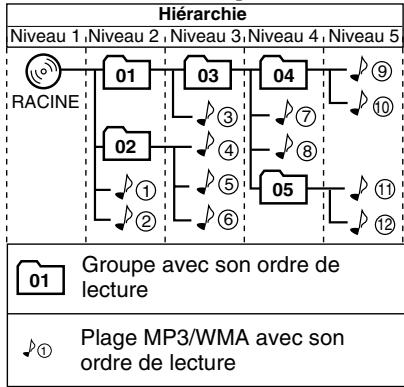JVC UX-TB3E - Configuration des groupes/plages MP3/WMA - 1