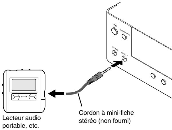 JVC UX-TB3E - Connexion d'un autre appareil - 1