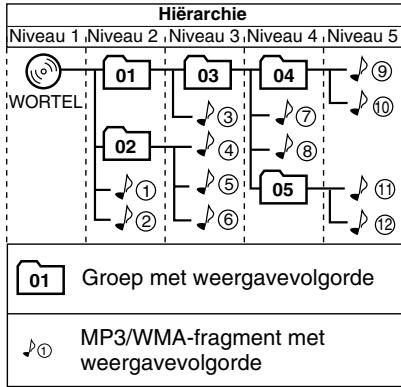 JVC UX-TB3E - Configuratie van MP3/WMA-groepen en fragmenten - 1