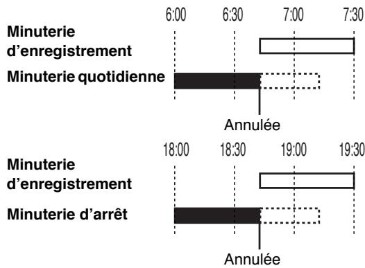 JVC CA-HXGD8 - Priorité des minuteries - 1