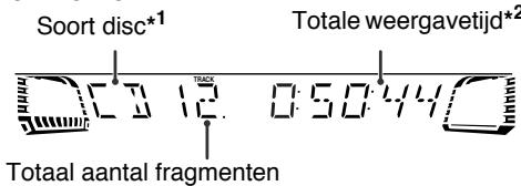 Soort disc*1 Totale weergavetijd*2 Totaal aantal fragmenten