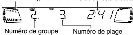 MIP3 GROUP TRACK Numéro de groupe Numéro de plage