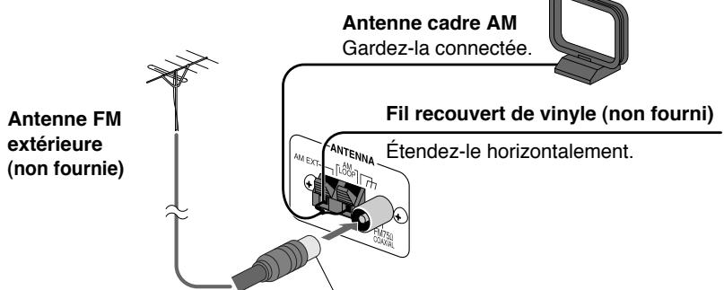 Antenne FM extérieure (non fournie) Antenne cadre AM Gardez-la connectée. Fil recouvert de vinyle (non fourni) Étendez-le horizontalement.