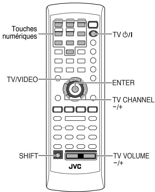 Touches numériques TV ⏻/I TV/VIDEO ENTER TV CHANNEL -/+ SHIFT JVC TV VOLUME -/+